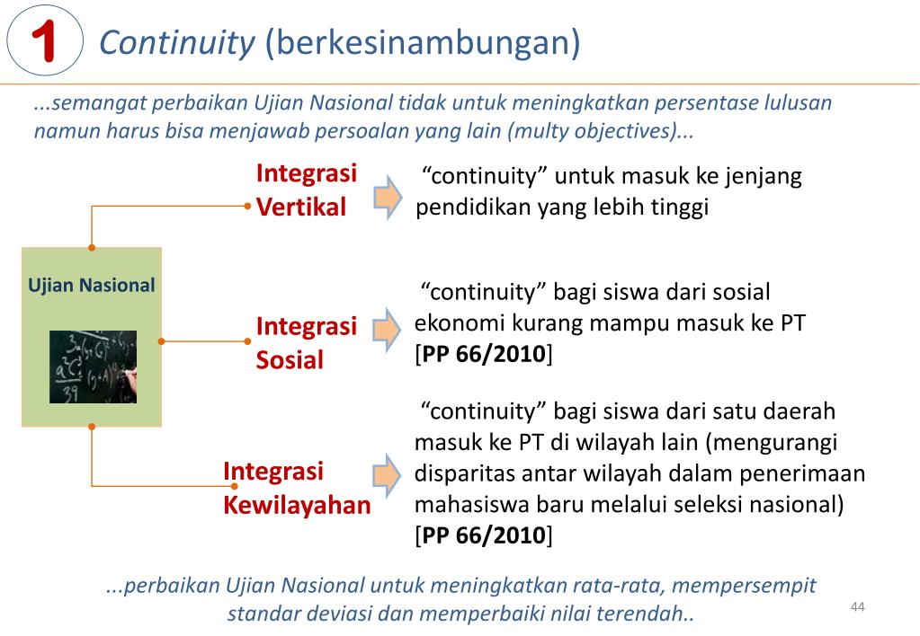 PPT SOSIALISASI UJIAN NASIONAL TAHUN 201 2 /201 3 PowerPoint Presentation ID5131589