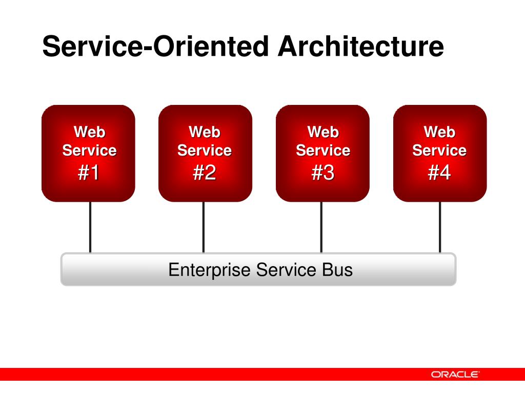 PPT SOA Concepts Oracle SOA Suite Overview PowerPoint