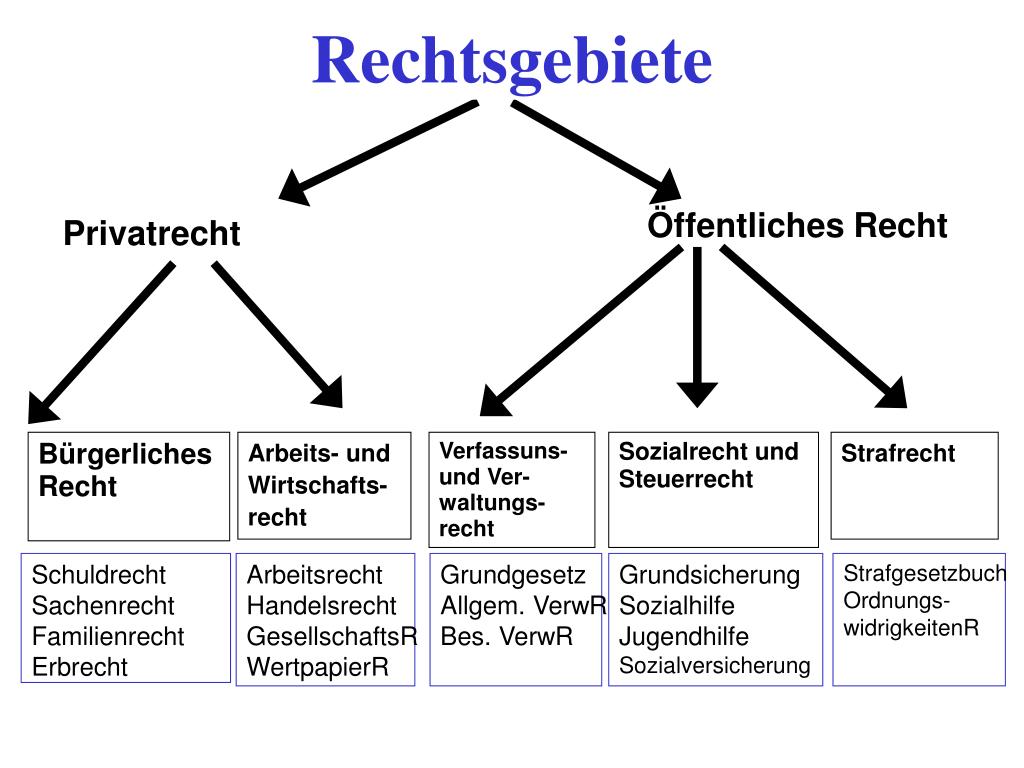 PPT Überblick über das ITRecht PowerPoint Presentation ID5132912