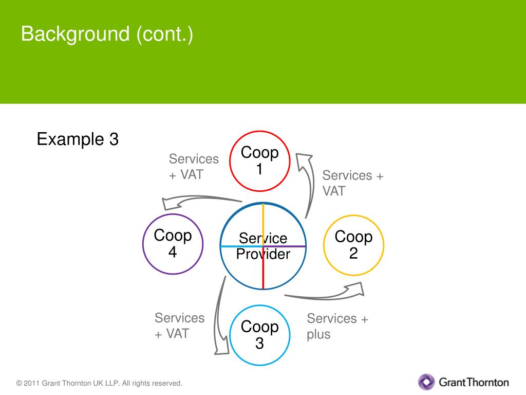 PPT VAT and the cost sharing exemption Rhys Grant Thornton UK