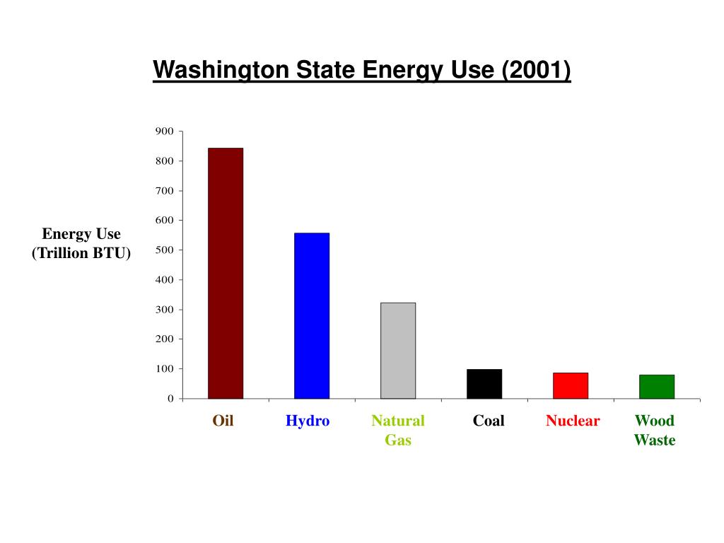 PPT Renewable Energy Opportunities and Challenges PowerPoint