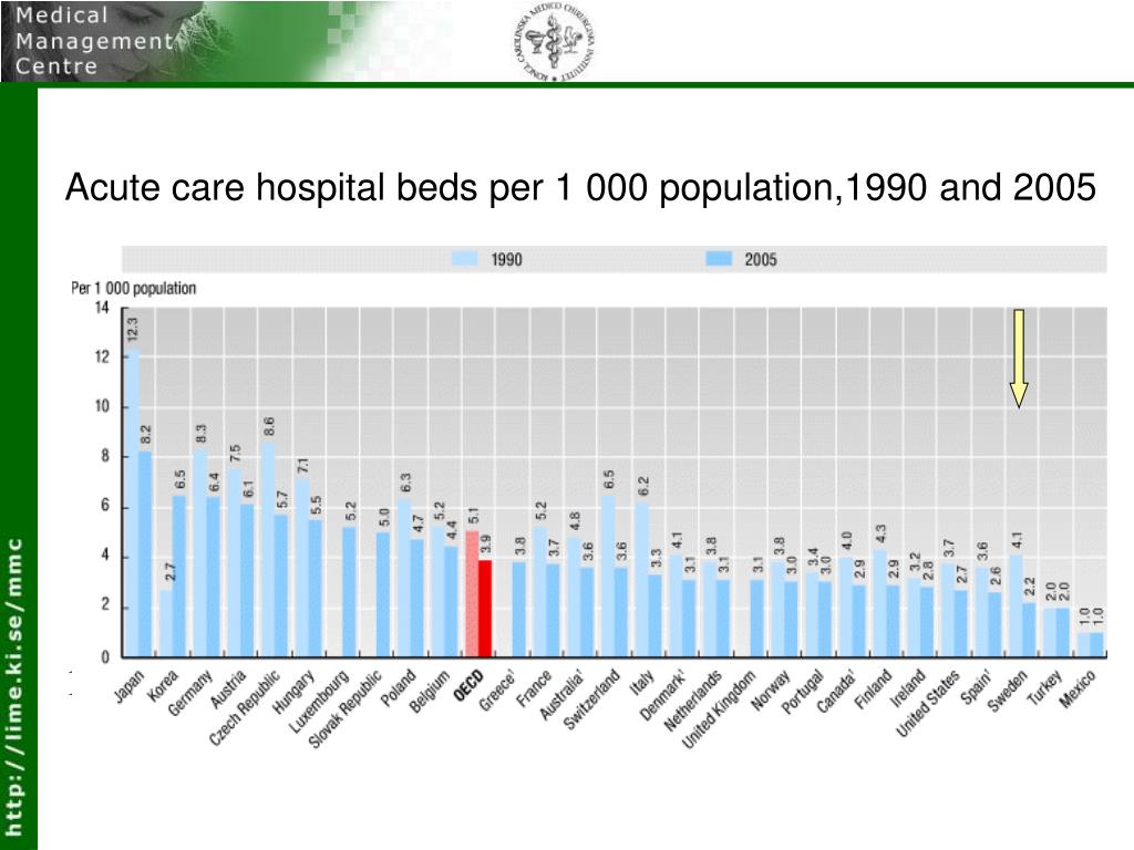 PPT On the structure and organisation of NORDIC HEALTH CARE SYSTEMS