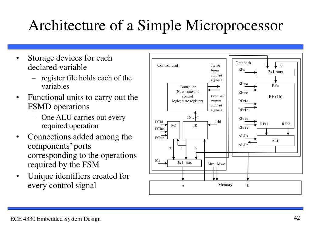 PPT Chapter 3 GeneralPurpose Processors Software PowerPoint