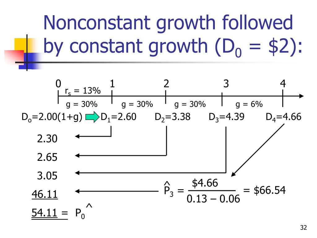 PPT CHAPTER 7 PowerPoint Presentation, free download ID5137116