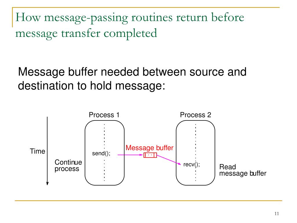 PPT Parallel and Distributed Processing Lecture 5 MessagePassing
