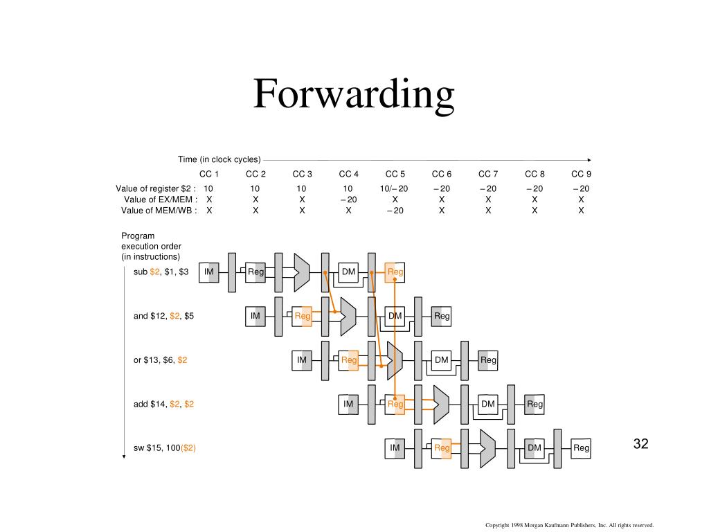 PPT The clock PowerPoint Presentation, free download ID5138002