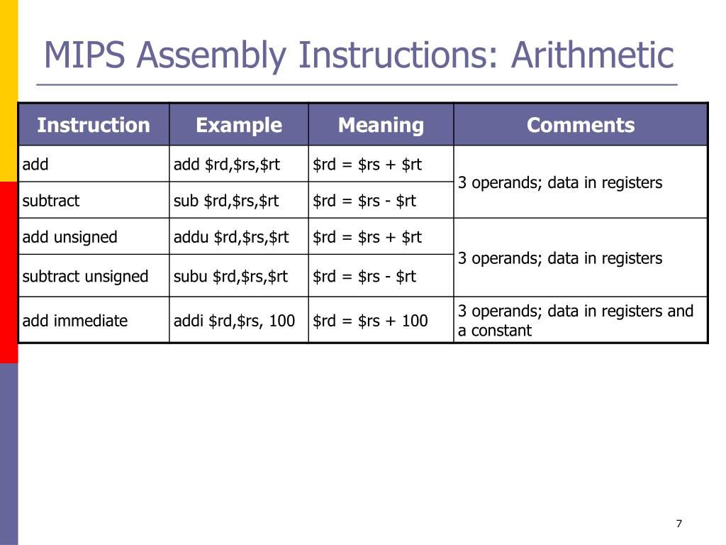 PPT Assembly Language PowerPoint Presentation, free download ID5138218