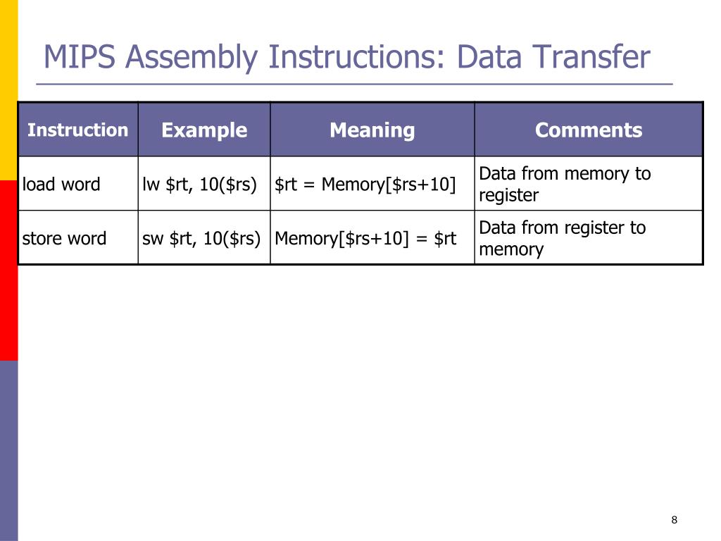 PPT Assembly Language PowerPoint Presentation, free download ID5138218