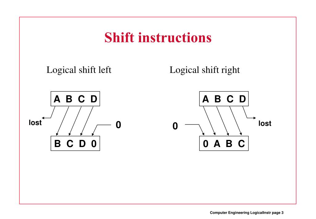 PPT Logical instructions PowerPoint Presentation, free download ID