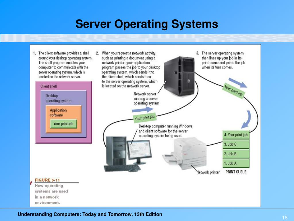 PPT Chapter 5 System Software Operating Systems and Utility Programs PowerPoint Presentation