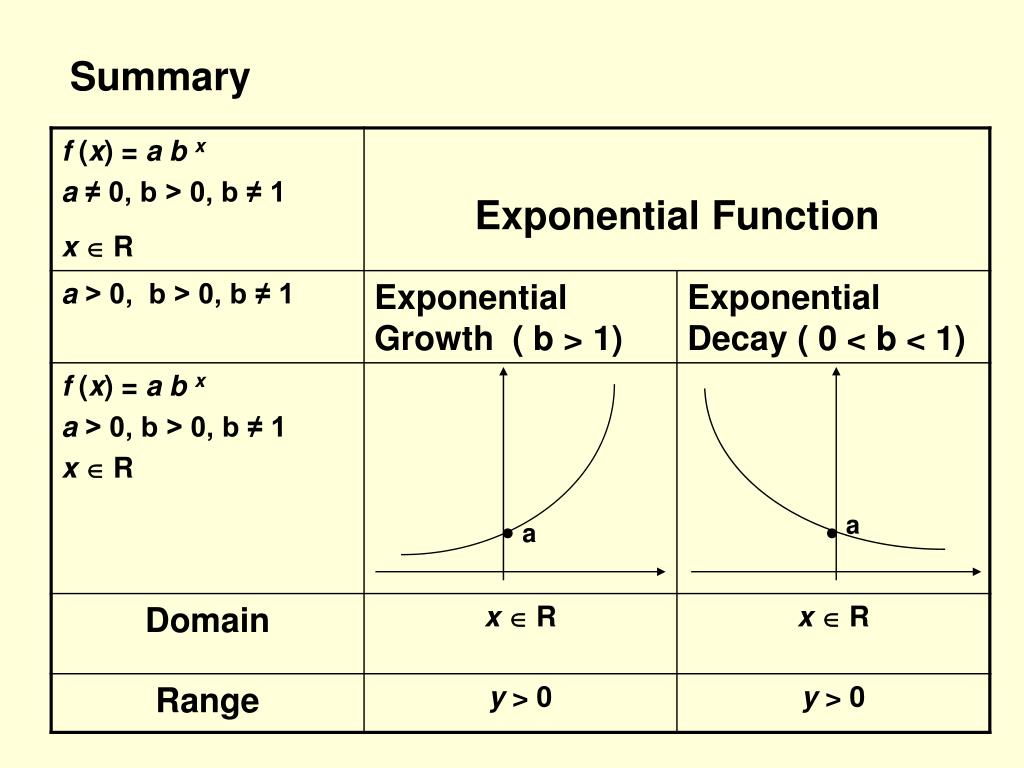 PPT 8.1/8.2 Exponential Growth/Decay PowerPoint Presentation, free