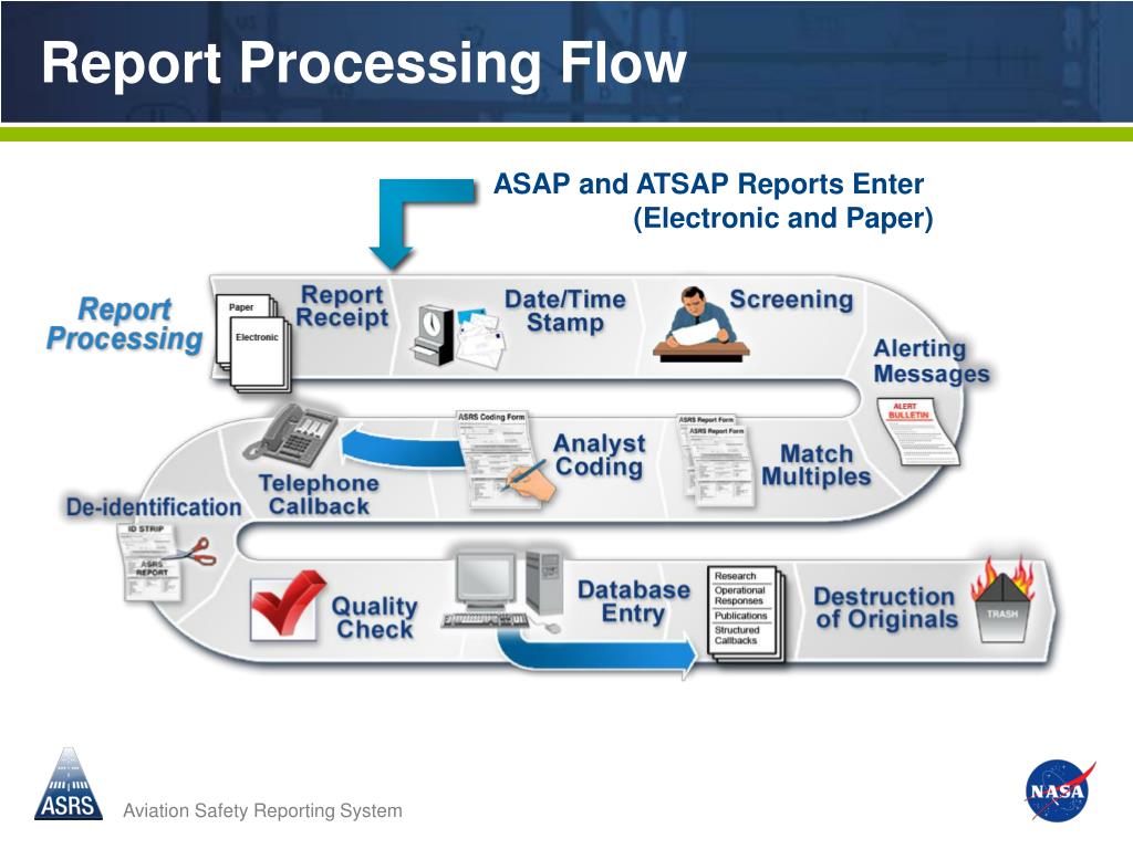PPT Confidential Safety Incident Reporting NASA Aviation Safety