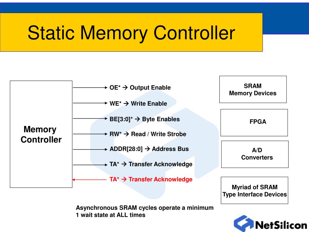 PPT The Memory Controller PowerPoint Presentation, free download ID5139780