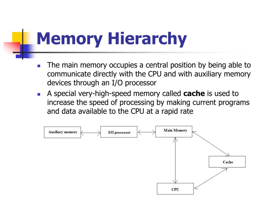PPT Memory Hierarchy PowerPoint Presentation, free download ID5139795