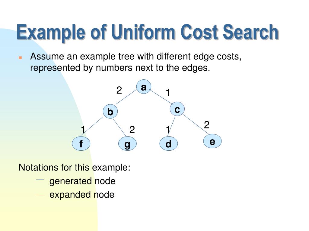 PPT Chapter 3 Best First Search PowerPoint Presentation, free