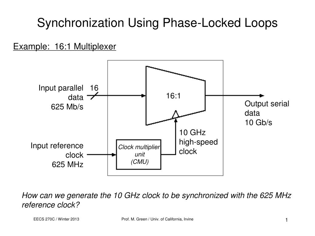 PPT Synchronization Using PhaseLocked Loops PowerPoint Presentation
