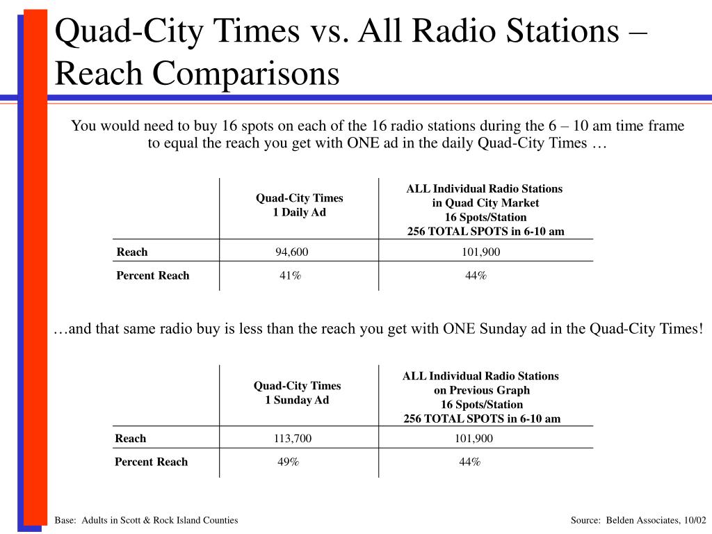 PPT The Power of Two PowerPoint Presentation, free download ID5142468