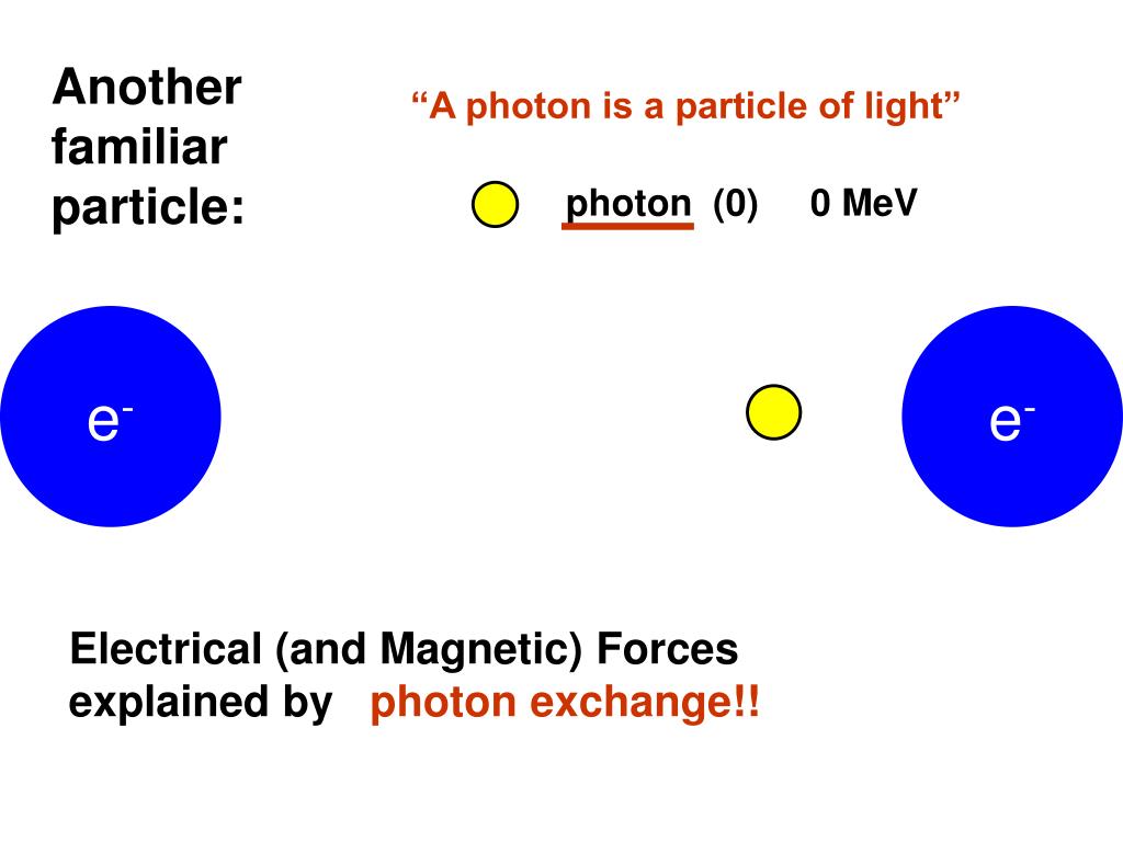 PPT 12 “matter” particles PowerPoint Presentation, free download ID