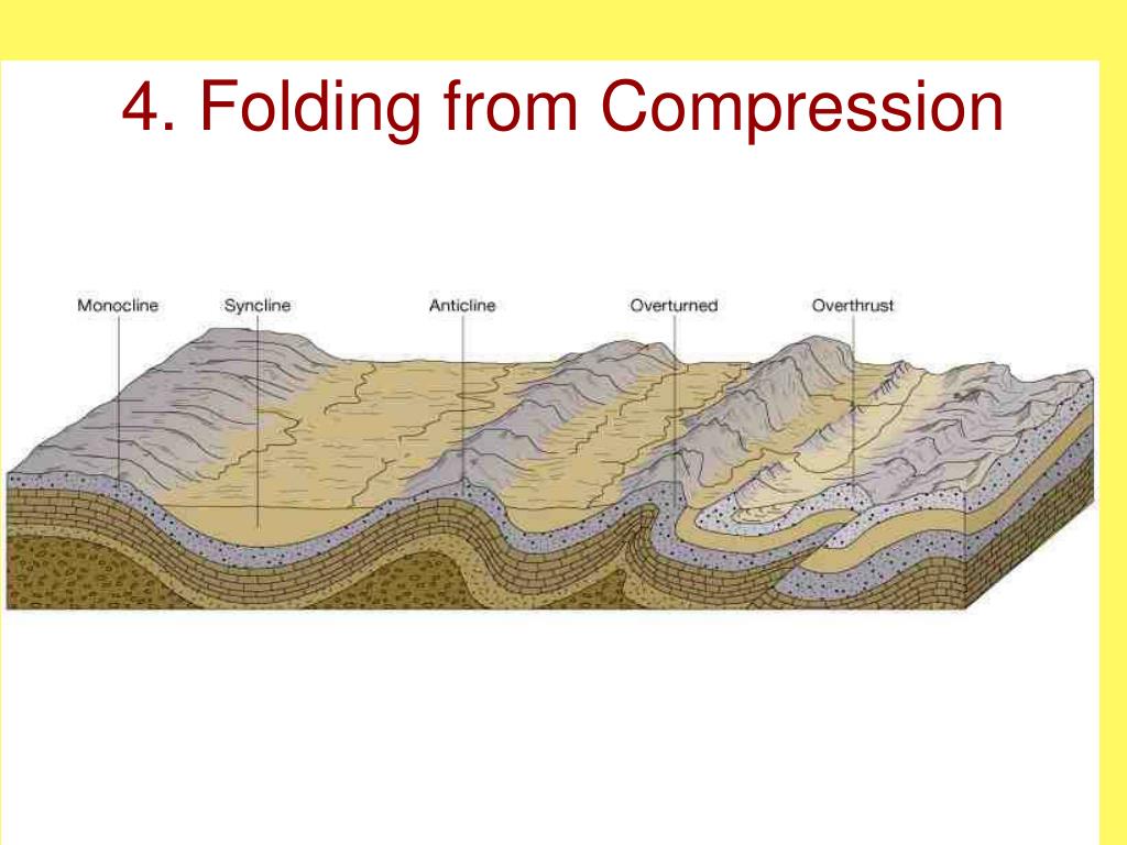 PPT Faults and Folds Part B PowerPoint Presentation, free download
