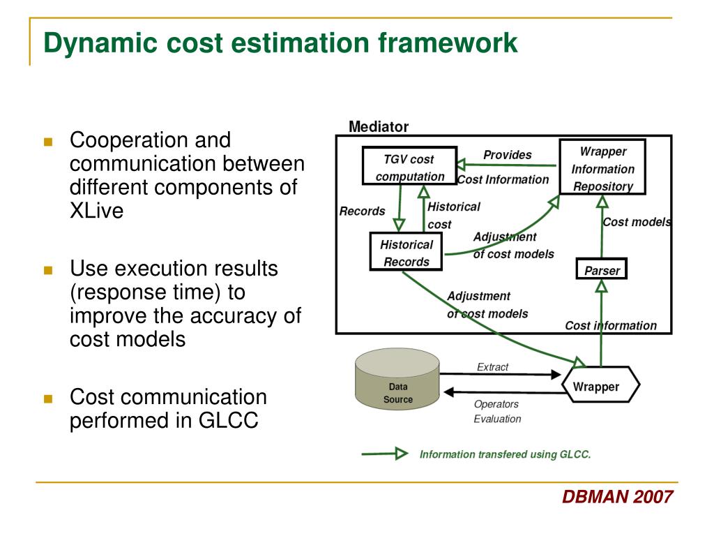 PPT Cost Framework for a Heterogeneous Distributed Semistructured