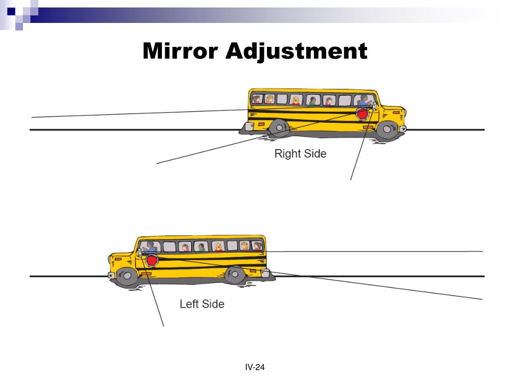 PPT UNIT IV PowerPoint Presentation, free download ID5146257