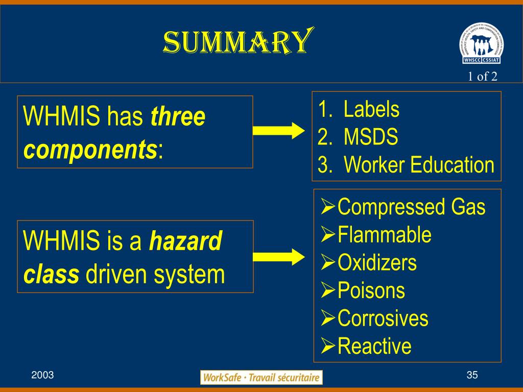 PPT WHMIS PowerPoint Presentation, free download ID5146703