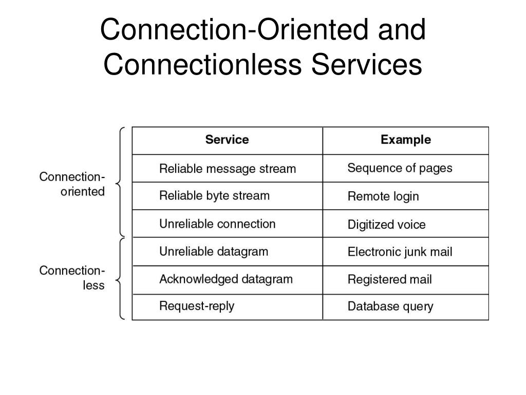 PPT Nettverk Software Protocol Hierarchies PowerPoint Presentation
