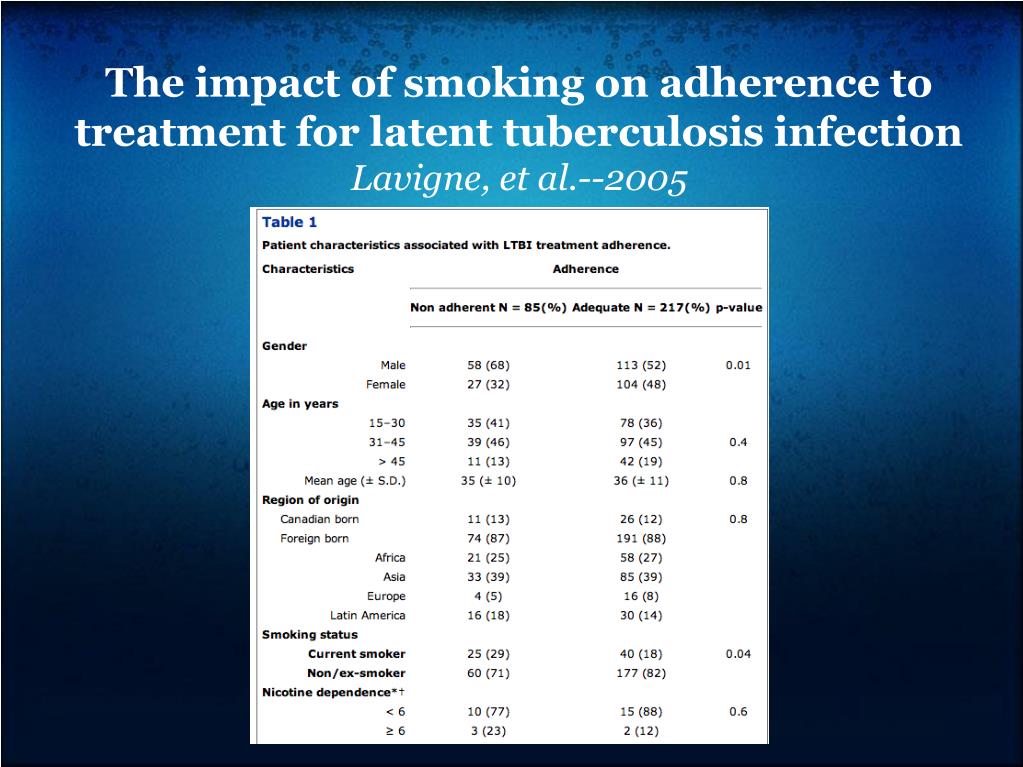 PPT Smoking and Infectious Disease PowerPoint Presentation, free