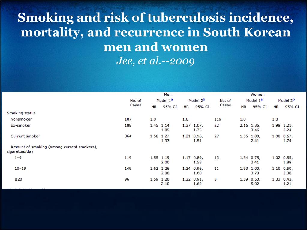 PPT Smoking and Infectious Disease PowerPoint Presentation, free