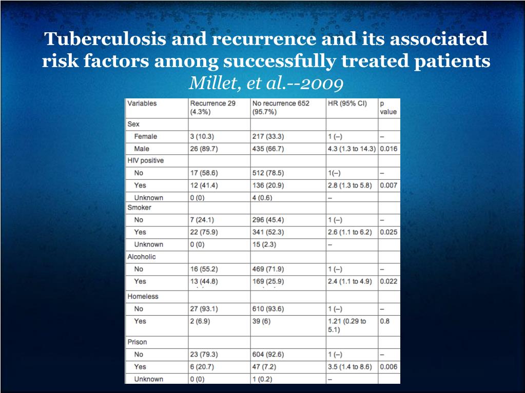 PPT Smoking and Infectious Disease PowerPoint Presentation, free