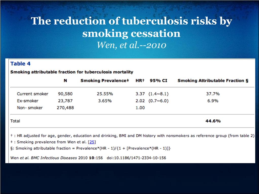 PPT Smoking and Infectious Disease PowerPoint Presentation, free