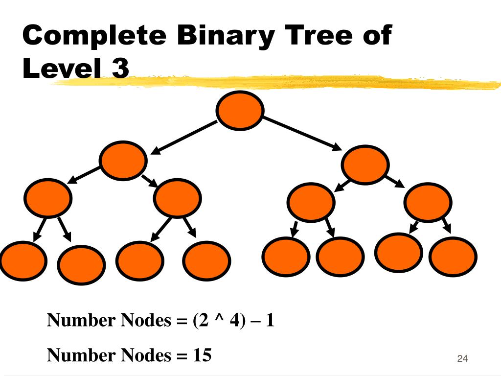PPT BINARY TREES PowerPoint Presentation, free download ID5150670