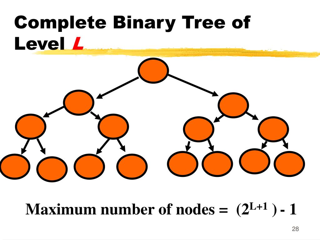 PPT BINARY TREES PowerPoint Presentation, free download ID5150670