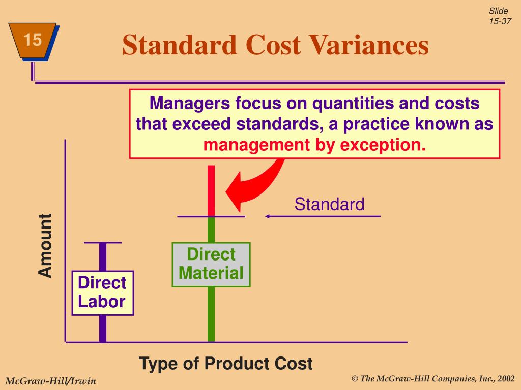 PPT The Flexible Budget and Standard Costing Direct Materials and