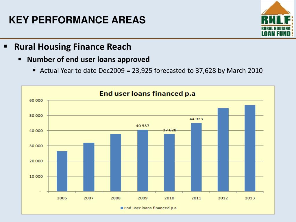 PPT RURAL HOUSING LOAN FUND PowerPoint Presentation, free download
