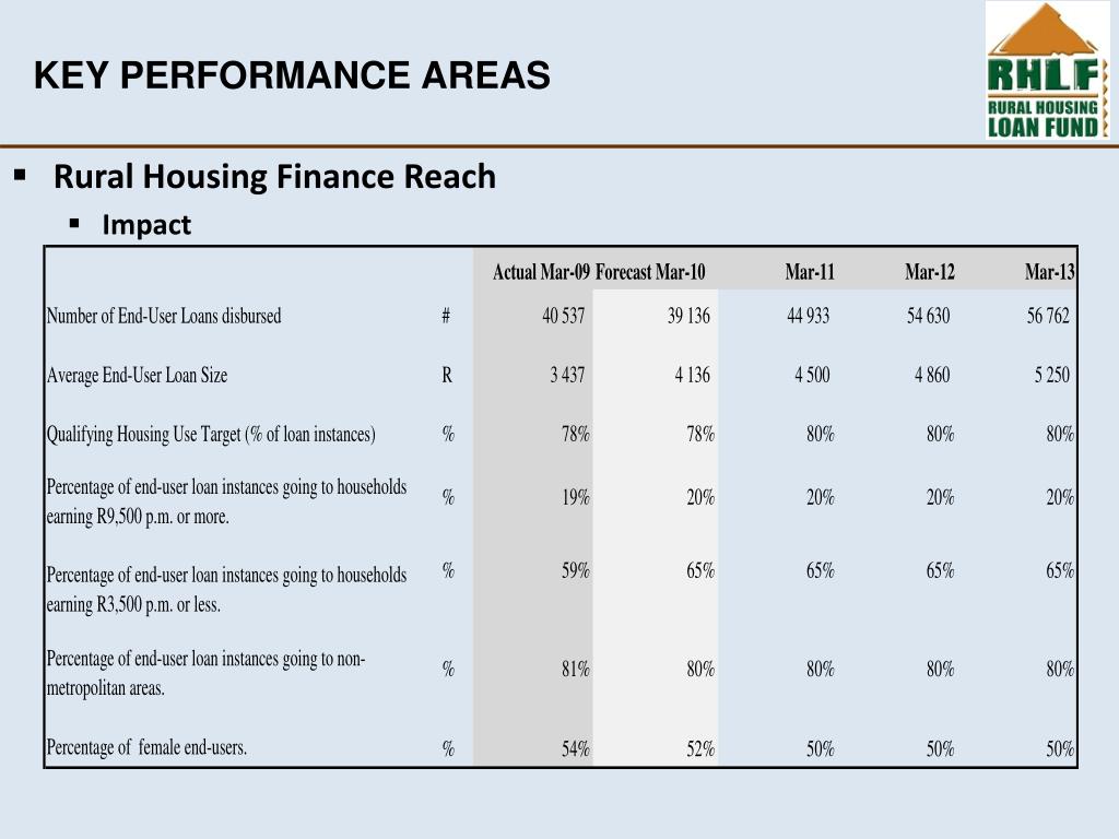 PPT RURAL HOUSING LOAN FUND PowerPoint Presentation, free download
