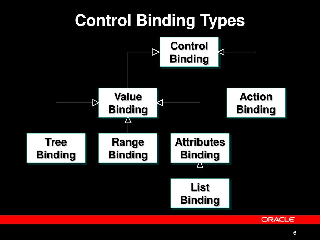 PPT Oracle ADF Drag and Drop Data Binding for J2EE Business Services