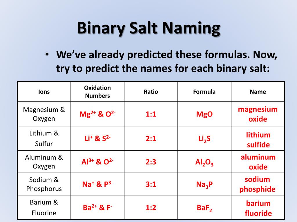 Does Table Salt Have Ionic Bond at James Contreras blog