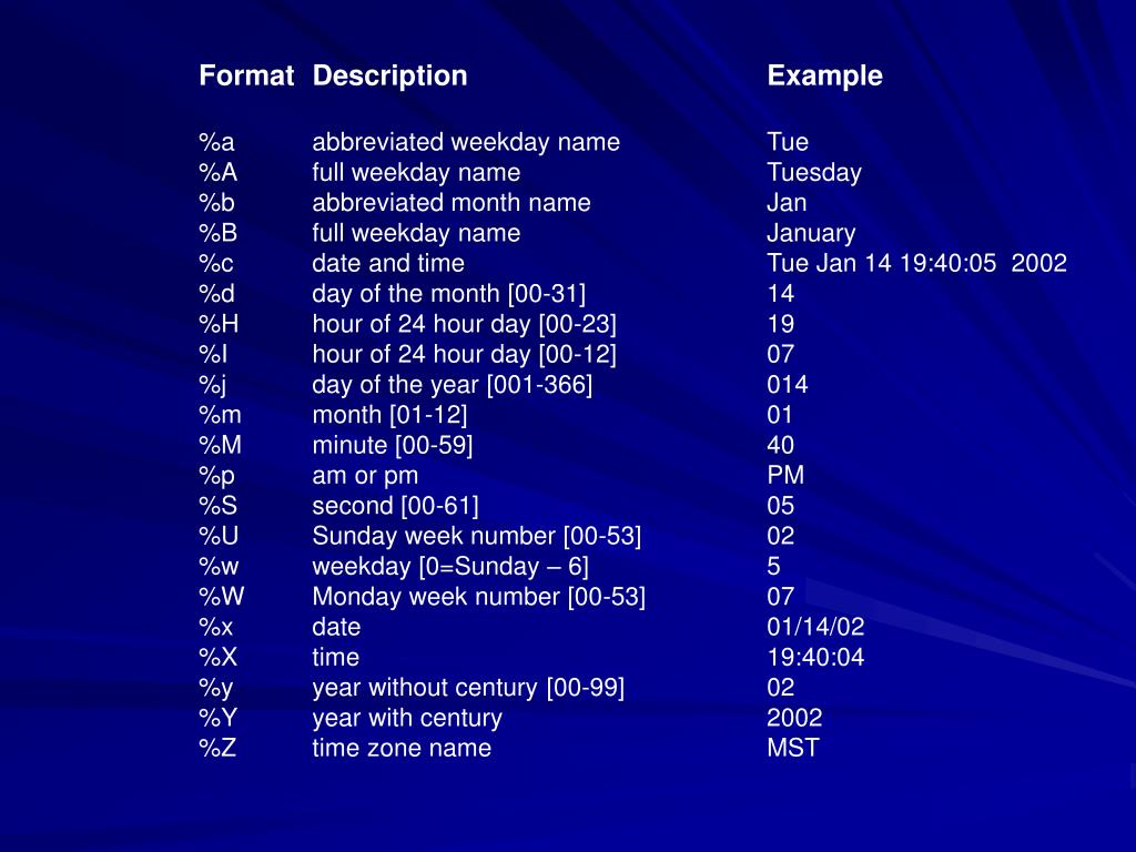 PPT Unix Time Functions PowerPoint Presentation, free download ID5156623
