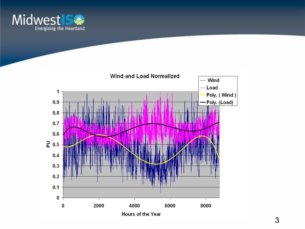 PPT Dale Osborn 1030 AM Friday June 12 PowerPoint Presentation, free