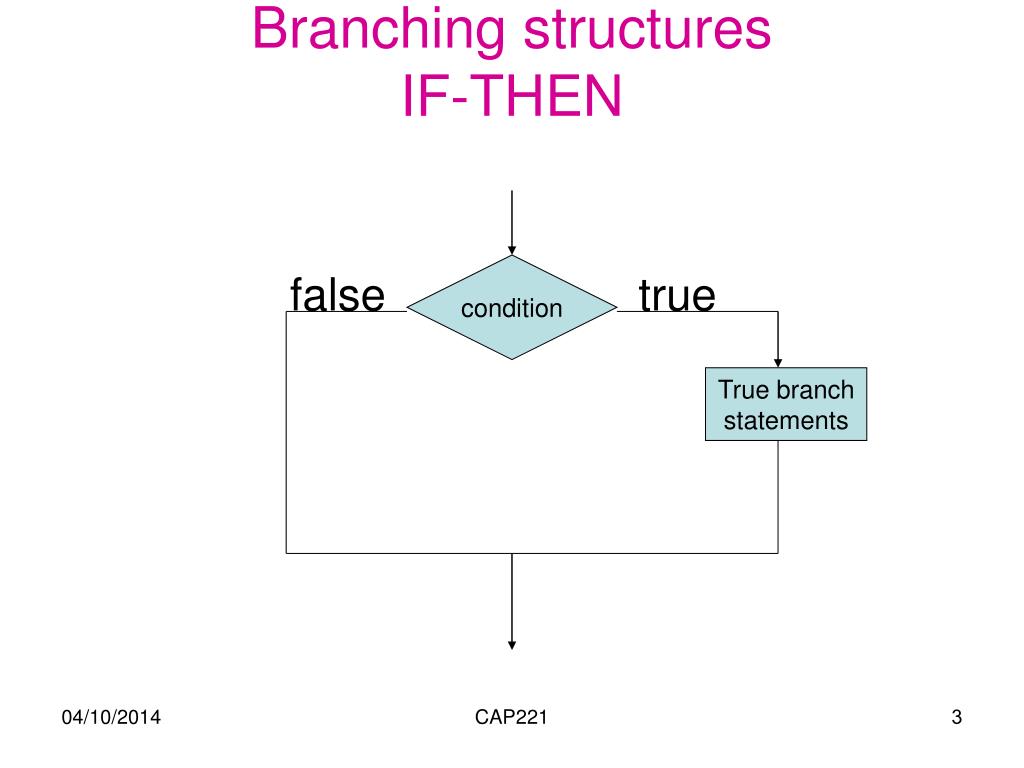 PPT Highlevel language structures PowerPoint Presentation, free