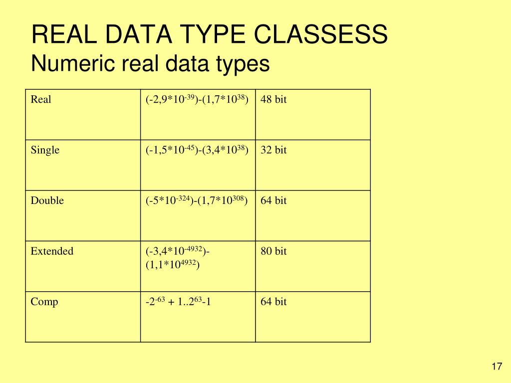 PPT DATA TYPES, DATABASES PowerPoint Presentation, free download ID5157144
