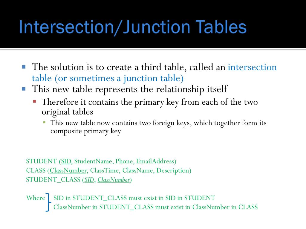 PPT Database Design & Management PowerPoint Presentation, free