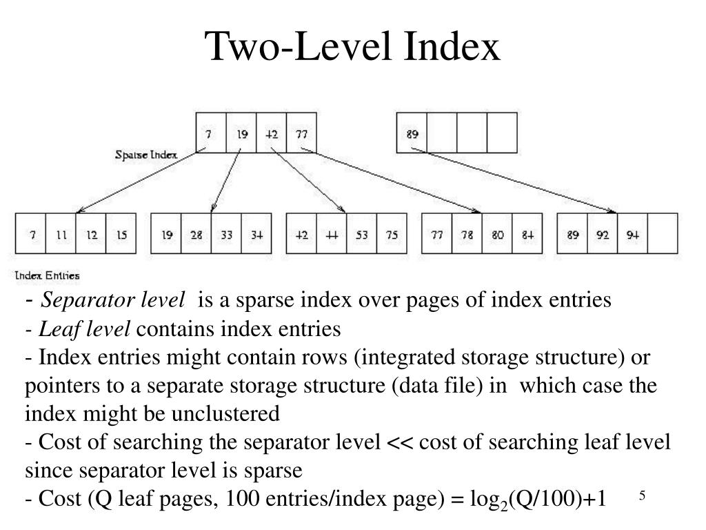 PPT Indexing PowerPoint Presentation, free download ID5157194