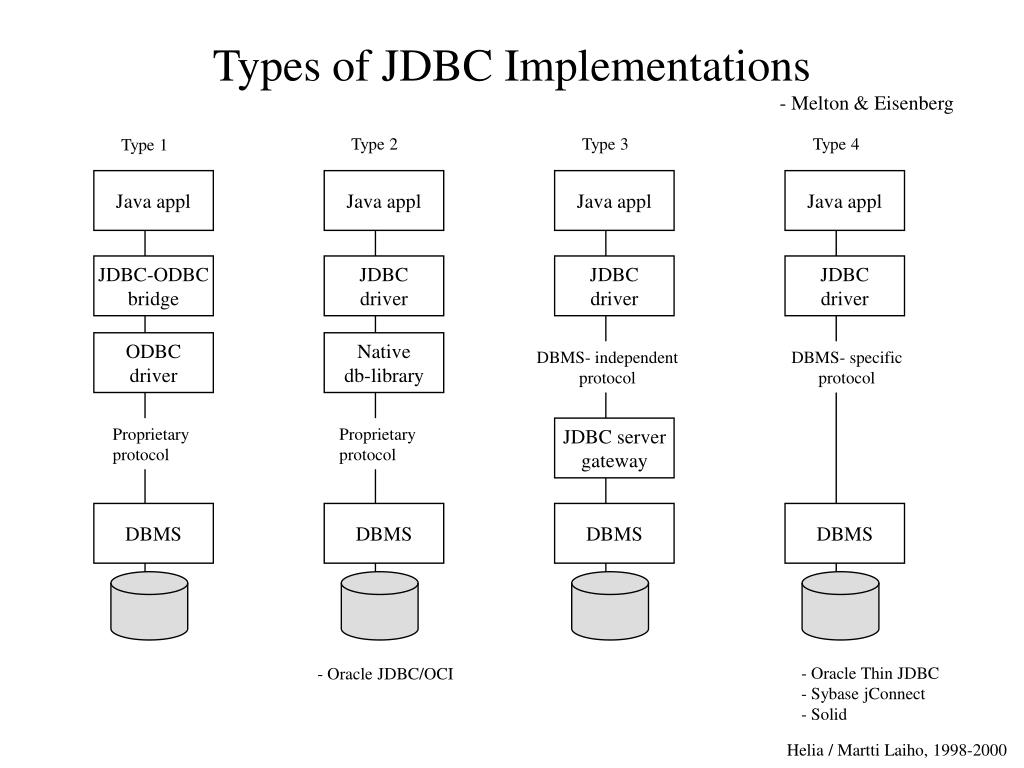 PPT JDBC PowerPoint Presentation, free download ID5157703