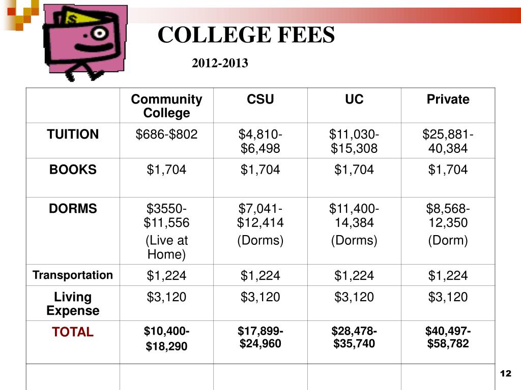 PPT College 101 PowerPoint Presentation, free download ID5158030