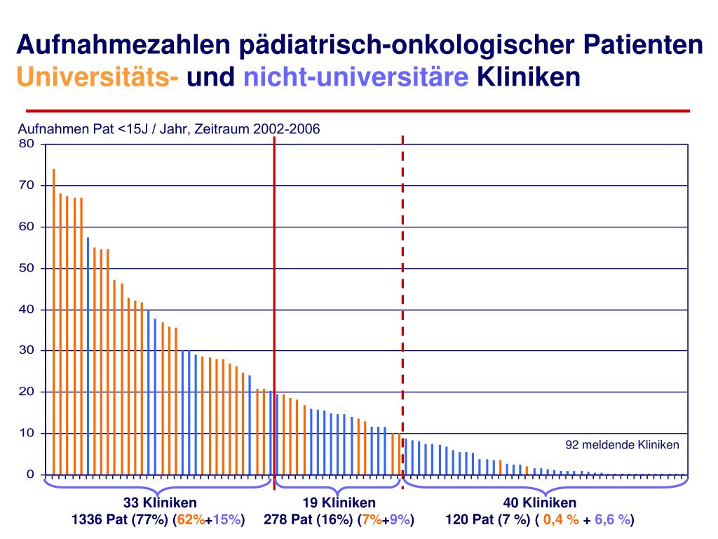 PPT gemäß § 137 Abs. 1 Satz 3 Nr. 2 SGB V für nach § 108 SGB V