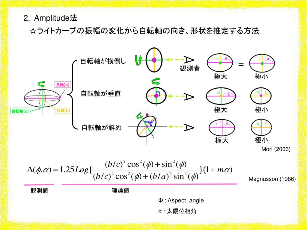 PPT 小惑星ライトカーブからの自転軸の向き、形状決定 PowerPoint Presentation ID