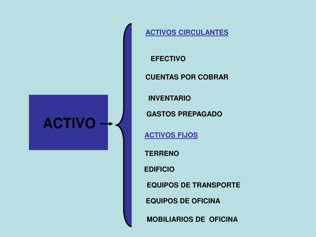 PPT CONCEPTOS BASICOS DE CONTABILIDAD PowerPoint