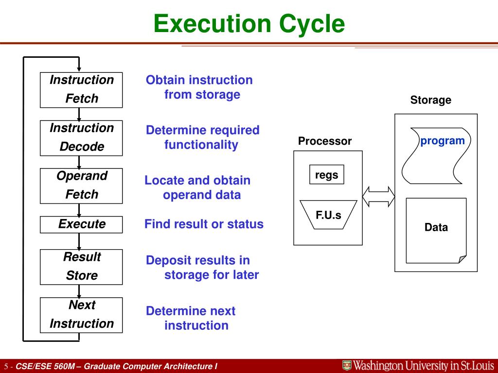 PPT Graduate Computer Architecture I PowerPoint Presentation, free